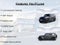 2021 Jeep Wrangler 4xe Unlimited Sahara High Altitude