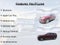 2021 Dodge Durango SXT AWD