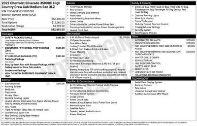 2022 Chevrolet Silverado 3500 HD High Country