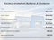 2024 RAM 3500 Chassis Cab Tradesman