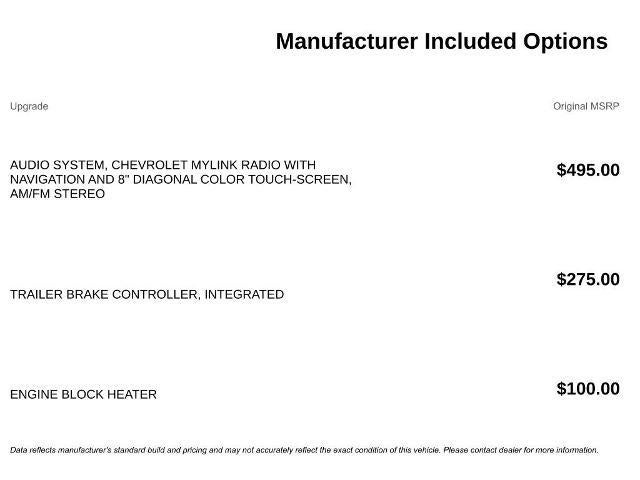 2018 Chevrolet Silverado 1500 LTZ